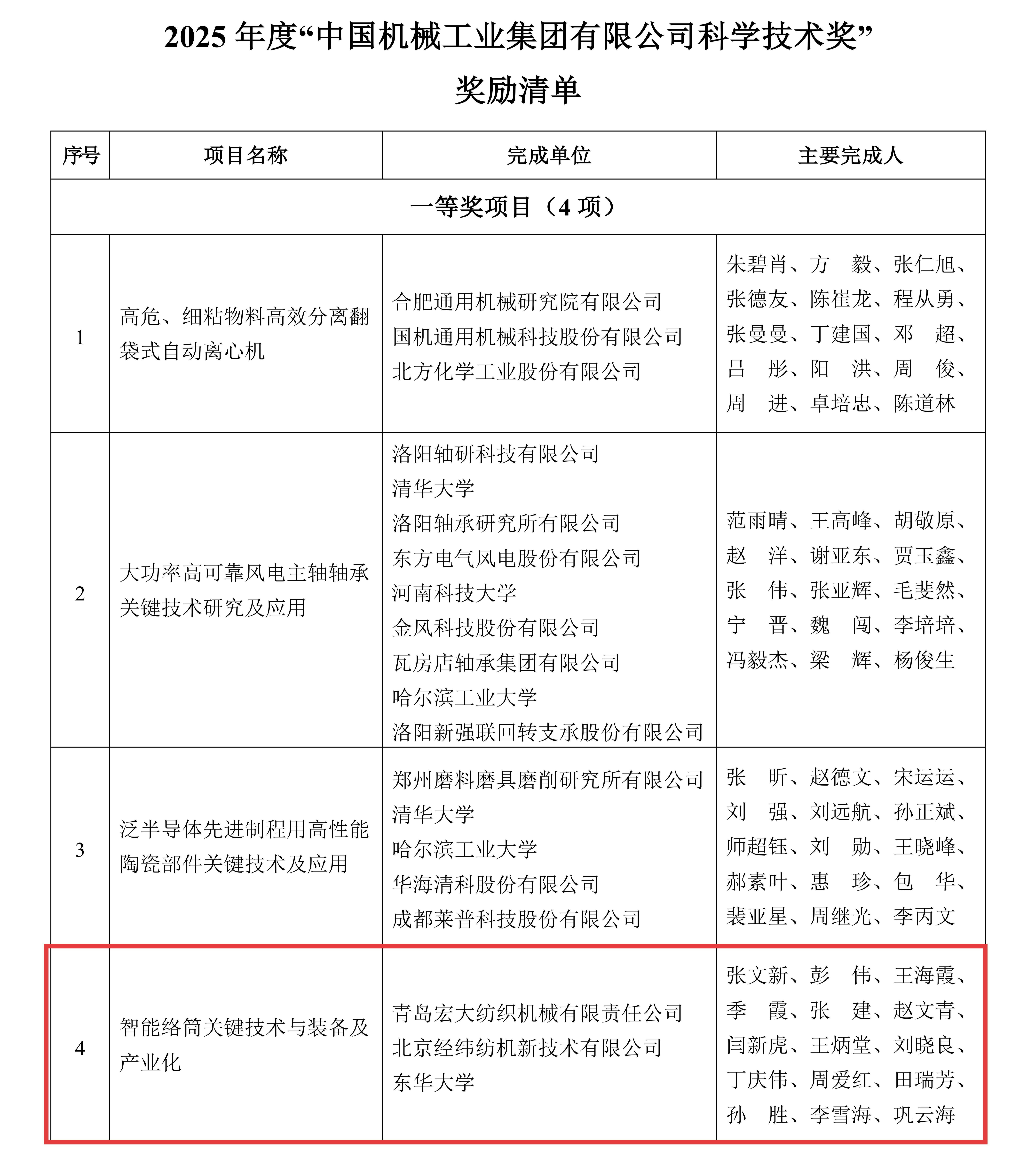 附件:2025年度“中国机械工业集团有限公司科学技术奖”奖励清单(1)_01(1)(1).jpg